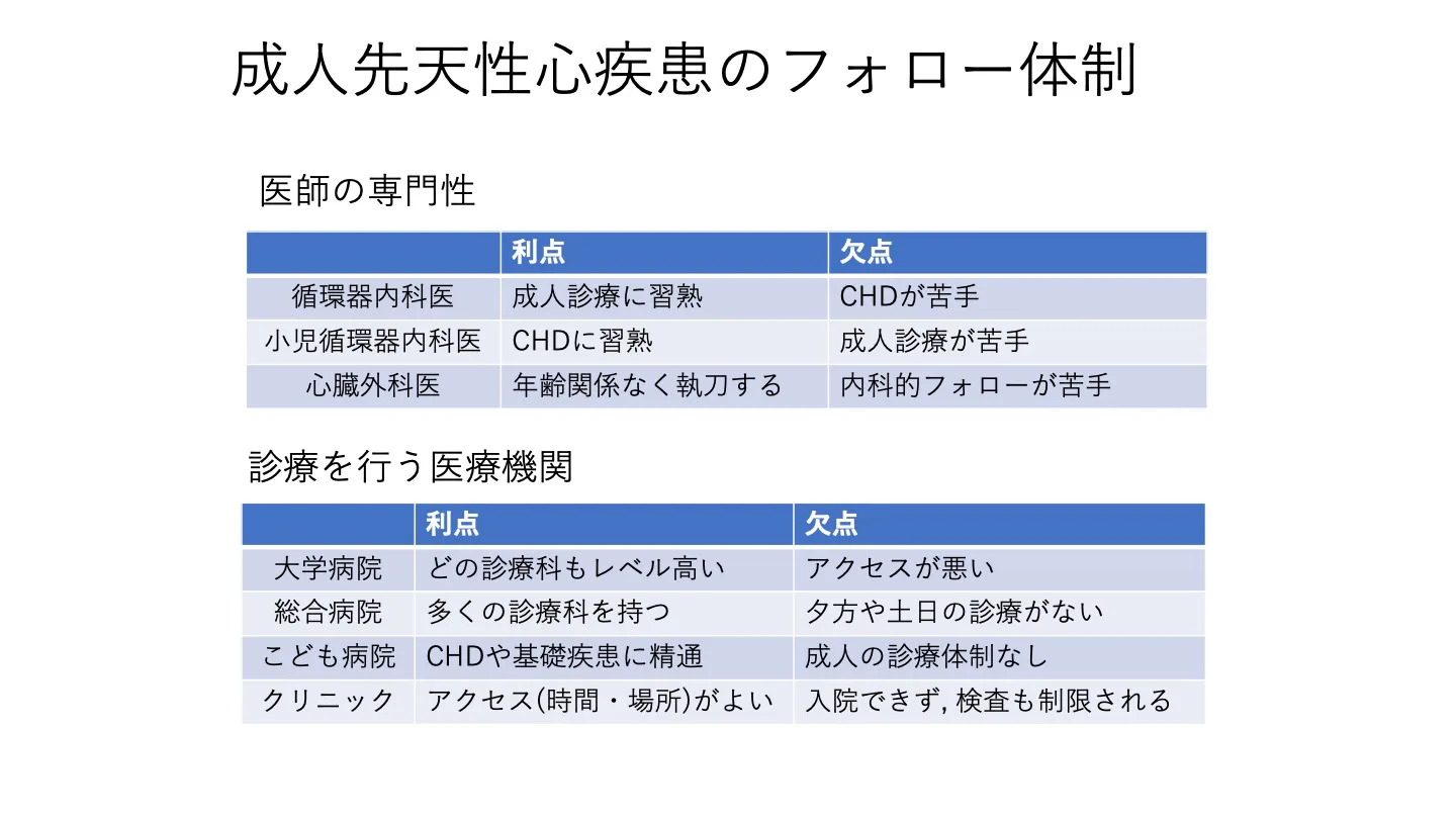 成人先天性心疾患 | あわのこどもクリニック